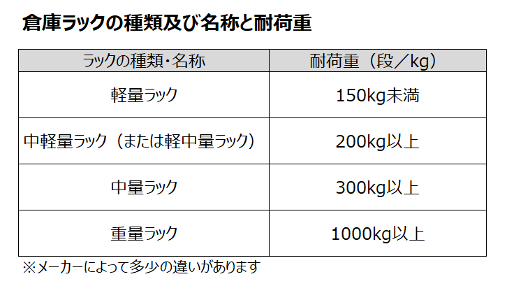 物流倉庫のラックの選び方と導入方法がわかる！ラックの種類と仕様