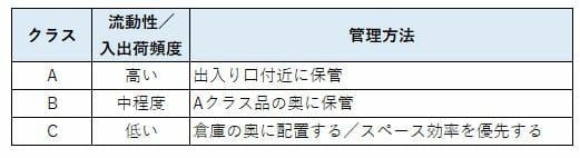 スチールラックを利用した物流倉庫のレイアウト方法の基本 物流機器ブログ