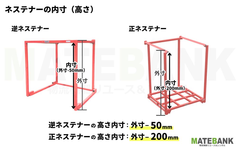 ネステナー内寸（高さ）