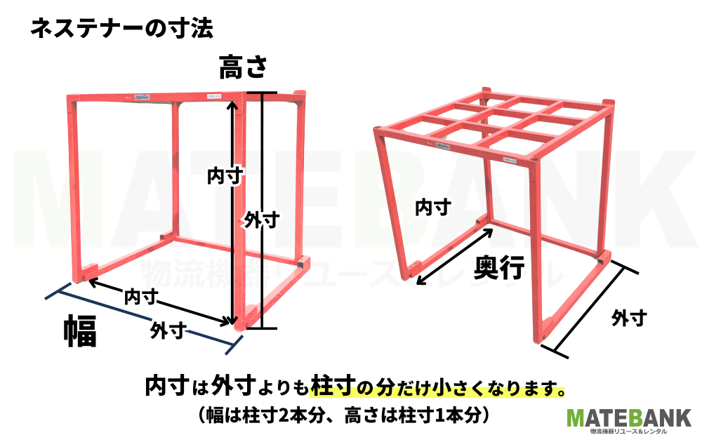 逆ネステナーの寸法（高さと奥行）