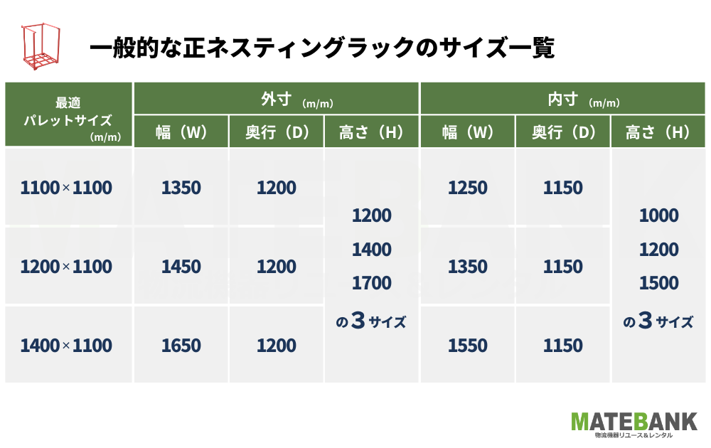正ネスティングラックのサイズ一覧