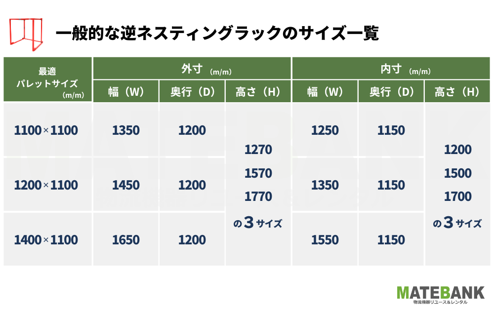 逆ネスティングラックのサイズ一覧
