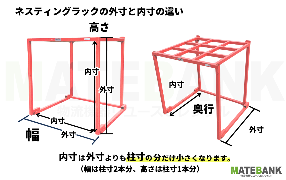 ネスティングラックの外寸と内寸の違い