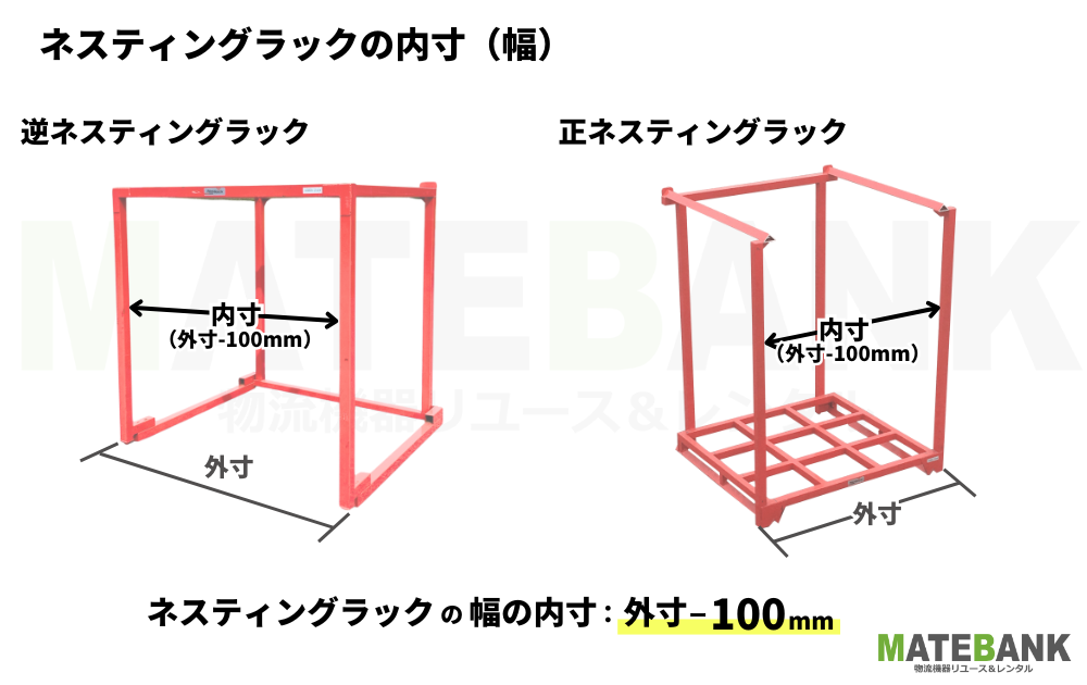 ネスティングラックの幅(内寸)