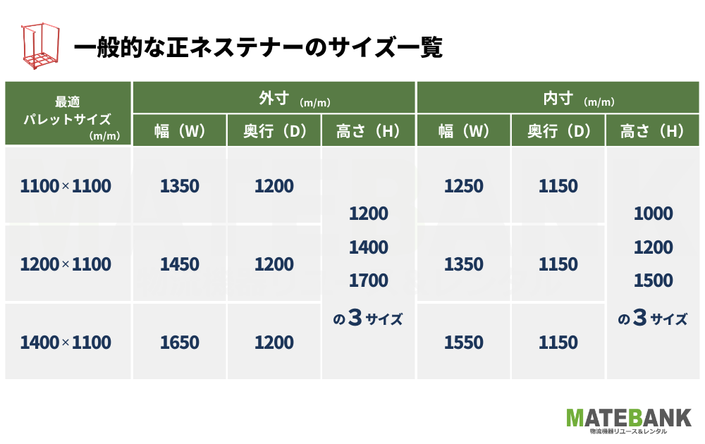 正ネステナー規格サイズ表