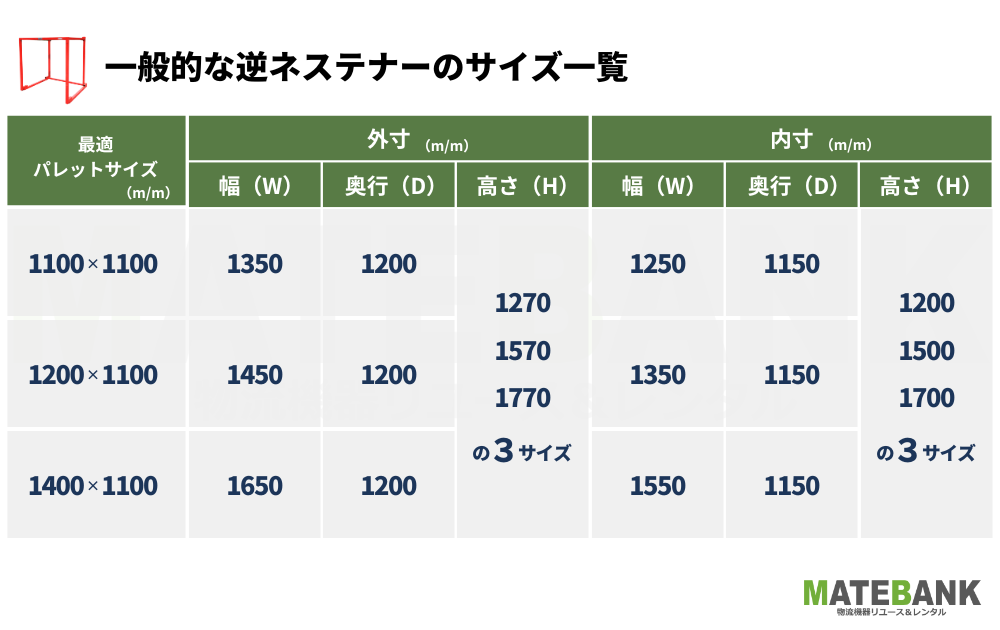 逆ネステナーサイズ表